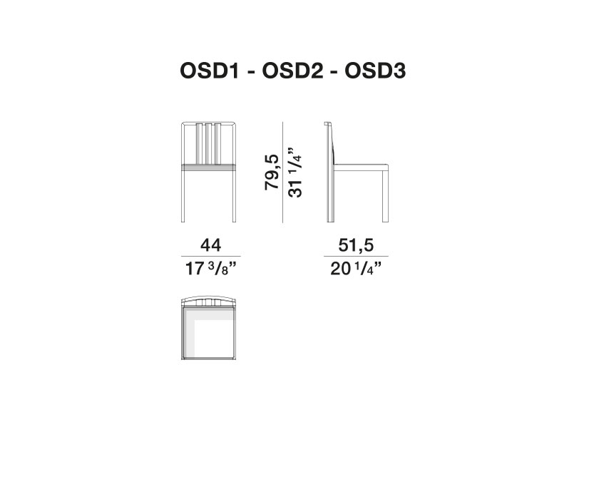 1 2 3 OSD1-OSD2-OSD3