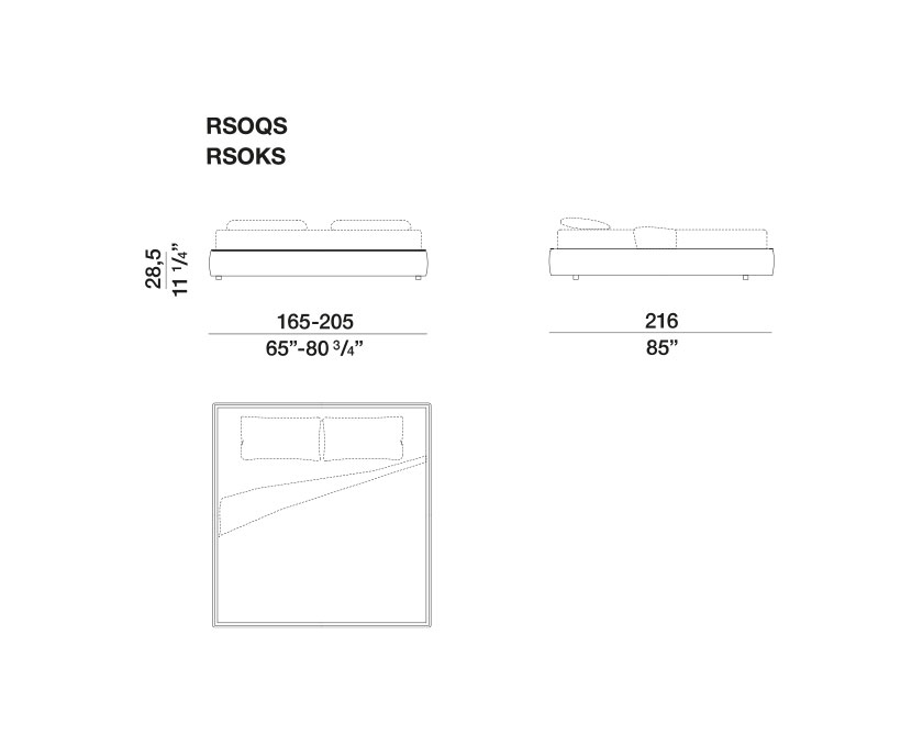 2D Ribbon RSOQS-KS